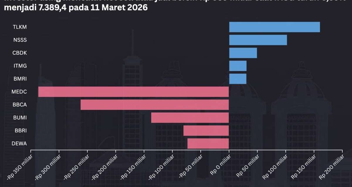 IHSG Turun Drastis, Sentimen Negatif Bayangi Perdagangan