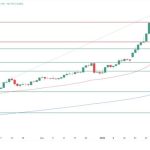 Prediksi Harga Emas Minggu Ini Menurut Analis Ekonomi