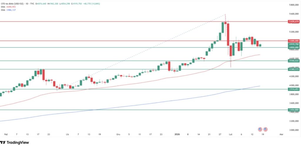 Prediksi Harga Emas Minggu Ini Menurut Analis Ekonomi