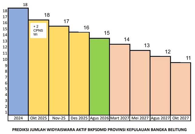 Evaluasi Kinerja Pemerintah Di Tengah Perubahan Global